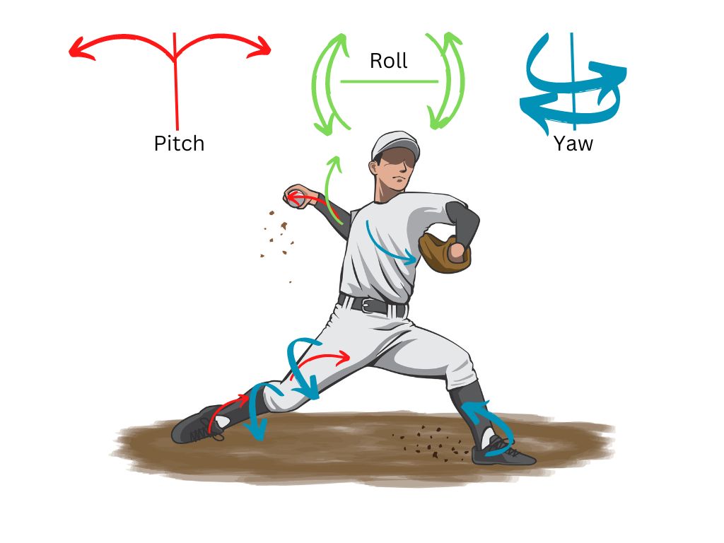 Let Me Introduce You, Practical Application Part I: Kettlebell Swings